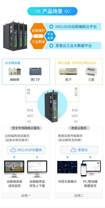 華辰智通邊緣計算網關賦能電梯數據采集，開啟智慧電梯運維新篇章